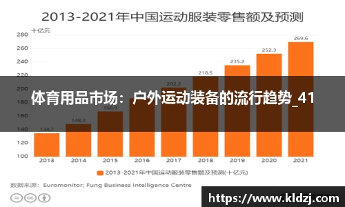 体育用品市场：户外运动装备的流行趋势_41