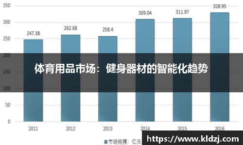 体育用品市场：健身器材的智能化趋势